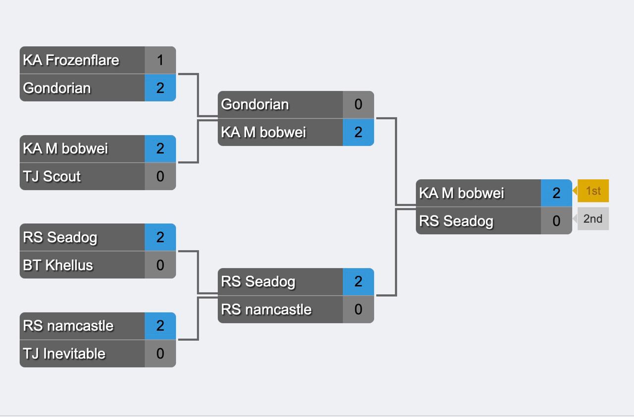 Sen Popup 3 Results – Shadow Era Network